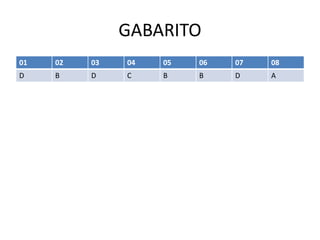 GABARITO
01 02 03 04 05 06 07 08
D B D C B B D A
 