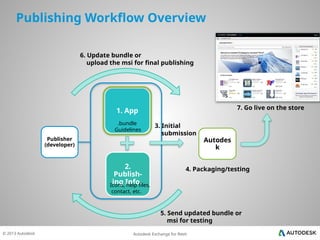 3 Autodesk Exchange Publish Revit Apps - Preparing Apps for the Store ...