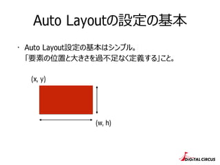 Auto Layoutの設定の基本
・ Auto Layout設定の基本はシンプル。 
「要素の位置と⼤大きさを過不不⾜足なく定義する」こと。
(x, y)
(w, h)
 