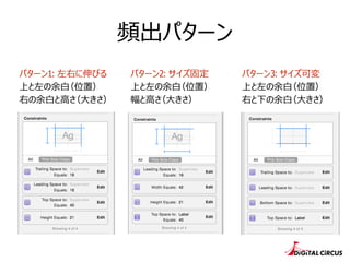 頻出パターン
パターン1: 左右に伸びる 
上と左の余⽩白（位置） 
右の余⽩白と⾼高さ（⼤大きさ）
パターン2: サイズ固定 
上と左の余⽩白（位置） 
幅と⾼高さ（⼤大きさ）
パターン3: サイズ可変 
上と左の余⽩白（位置） 
右と下の余⽩白（⼤大きさ）
 