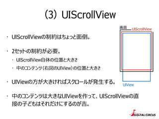 （3） UIScrollView
・ UIScrollViewの制約はちょっと⾯面倒。
・ 2セットの制約が必要。
・ UIScrollView⾃自体の位置と⼤大きさ
・ 中のコンテンツ（右図のUIView）の位置と⼤大きさ
・ UIViewの⽅方が⼤大きければスクロールが発⽣生する。
・ 中のコンテンツは⼤大きなUIViewを作って、UIScrollViewの直
接の⼦子どもはそれだけにするのが吉。
UIView
UIScrollView画⾯面
 