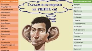 Отрицателна ситуация 
Несъгласие 
Неодобрение 
Предубеждение 
Враждебност 
Затруднения 
Апатия 
Незнание 
Неразбиране 
Грешки 
Проблеми 
Дискомфорт 
Напрежение 
Пречки 
Стрес 
Натоварване 
Неудовлетвореност 
Негативи 
Песимизъм 
Положителна ситуация 
Интерес 
Приемане 
Одобрение 
Познание 
Разбиране 
Съгласие 
Сътрудничество 
Взаимност 
Разбирателство 
Перспективи 
Решения 
Напредък 
Задоволство 
Оптимизъм 
Хармония 
 