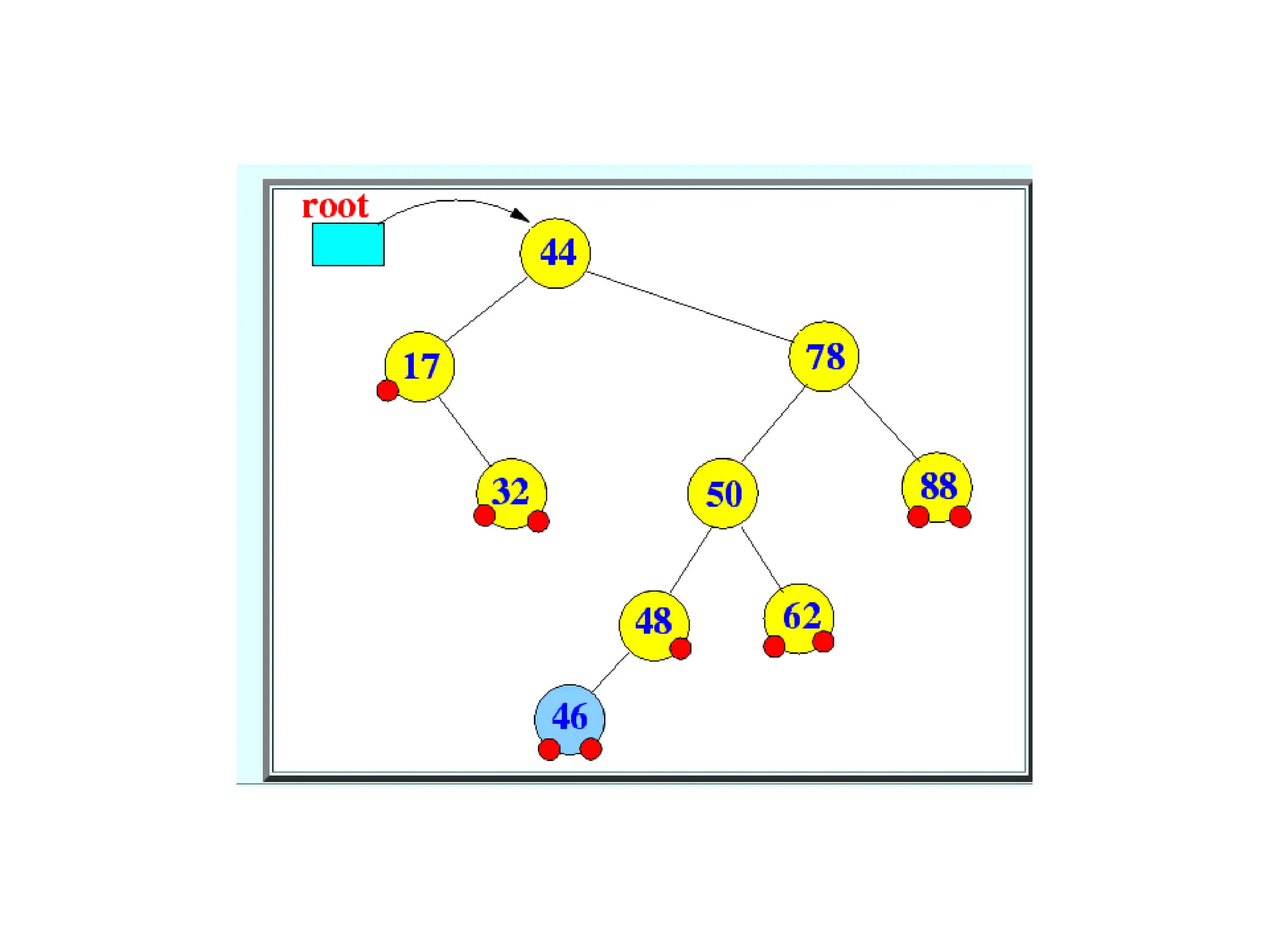 Avl tress in data structures and algorithms | PPT