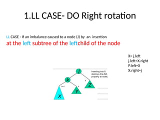 1.LL CASE- DO Right rotation
LL CASE - If an imbalance caused to a node (J) by an insertion
at the left subtree of the leftchild of the node
X= j.left
j.left=X.right
P.left=X
X.right=j
 