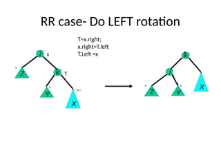 RR case- Do LEFT rotation
T=x.right;
x.right=T.left
T.Left =x
x
T
 