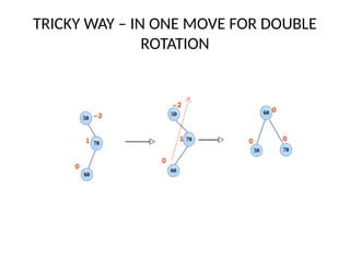 TRICKY WAY – IN ONE MOVE FOR DOUBLE
ROTATION
 