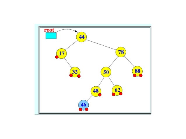 Avl tress in data structures and algorithms | PPT