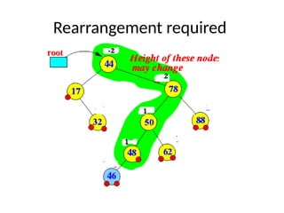 Rearrangement required
 