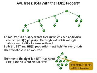 G
AVL Trees: BSTs With the HB(1) Property
An AVL tree is a binary search tree in which each node also
obeys the HB(1) property: The heights of its left and right
subtrees must differ by no more than 1
Both the BST and HB(1) properties must hold for every node
The tree above is an AVL tree
V
A D
P W
K
C
L
F
T
E
J
M
The tree to the right is a BST that is not
HB(1) and so is not an AVL tree
M
J
I
L
V
B W
F
P
R
T
This node, F, is not
in HB(1) balance
 