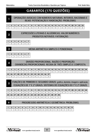 Matemática Teoria, Exercícios Resolvidos e Questões por Tópicos Prof. André Reis
81 www.apostilasvirtual.com.brwww.apostilasvirtual.com.br
GABARITOS (175 QUESTÕES)
1 OPERAÇÕES BÁSICAS COM NÚMEROS NATURAIS, INTEIROS, RACIONAIS E
REAIS; POTENCIAÇÃO E RADICIAÇÃO. PROBLEMAS.
1 2 3 4 5 6 7 8 9 10 11 12 13 14 15 16 17 18 19 20 21 22 23
A E B C E D AE A A C B B D B B D E A B D E A
2
EXP E Õ S IT R A RR SS E L ERAIS E ALGÉB IC S, VALOR NUMÉ ICO.
PR D O N T E . R ÇO UT S O ÁV IS FATO A ÃO.
1 2 3 4 5 6 7
D A A B B B D
3 MÉDIA ARITMÉTICA SIMPLES E PONDERADA
1 2 3 4 5 6 7
C E E C E C C
4 DIVISÃO PROPORCIONAL. RAZÃO E PROPORÇÃO.
GR ZANDE AS PROPORCIONAIS. REGRA DE TRÊS SIMPLES E COMPOSTA.
1 2 3 4 5 6 7 8 9 10 11 12 13 14 15 16 17 18 19 20 21 22 23 24
E C C B C E E D D B D C E D C B A D E D D C C E
25 26 27 28 29 30 31 32 33 34 35 36 37
C B E C C C A D A C E C B
5
FUNÇÕES DE PRIMEIRO E SEGUN AUS: gráfico, domínio, imagem e aplicação.DO GR
EQUAÇÕES DE 1º E 2º GRAUS. SISTEMAS DE EQUAÇÕES DO 1º E 2º GRAUS.
1 2 3 4 5 6 7 8 9 10 11 12 13 14 15 16 17 18 19 20 21 22 23 24
D D A E A D D E D B D B D B E C B D E C D C E B
25 26 27 28 29 30 31 32 33 34 35 36 37 38 39 40
C E C E C D B C B B A D E A E C
6 PROGRESSÃO ARITMÉTICA E GEOMÉTRICA. PROBLEMAS.
1 2 3 4 5 6 7 8 9 10 11 12 13 14 15 16 17 18 19
C E A D B C A B D B C D D C B A E D E
 