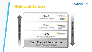 Modelos de Serviços
 