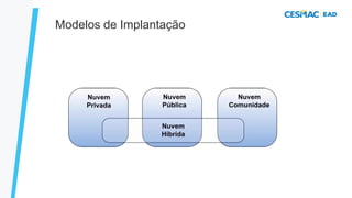 Modelos de Implantação
 