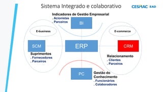 ERP
BI
PC
CRM
SCM
E-commerce
E-business
Suprimentos
. Fornecedores
. Parceiros
Relacionamento
. Clientes
. Parceiros
Indicadores de Gestão Empresarial
. Acionistas
. Parceiros
Gestão do
Conhecimento
. Funcionários
. Colaboradores
Sistema Integrado e colaborativo
 