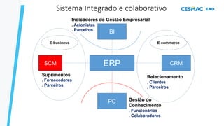 ERP
BI
PC
CRM
SCM
E-commerce
E-business
Suprimentos
. Fornecedores
. Parceiros
Relacionamento
. Clientes
. Parceiros
Indicadores de Gestão Empresarial
. Acionistas
. Parceiros
Gestão do
Conhecimento
. Funcionários
. Colaboradores
Sistema Integrado e colaborativo
 