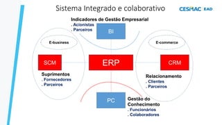 ERP
BI
PC
CRM
SCM
E-commerce
E-business
Suprimentos
. Fornecedores
. Parceiros
Relacionamento
. Clientes
. Parceiros
Indicadores de Gestão Empresarial
. Acionistas
. Parceiros
Gestão do
Conhecimento
. Funcionários
. Colaboradores
Sistema Integrado e colaborativo
 