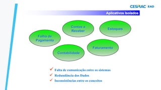 Aplicativos Isolados
Folha de
Pagamento
Contabilidade
Contas a
Receber
Faturamento
Estoques
✓ Falta de comunicação entre os sistemas
✓ Redundância dos Dados
✓ Inconsistências entre os conceitos
 