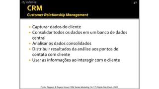 ◾ Capturar dados do cliente
◾ Consolidar todos os dados em um banco de dados
central
◾ Analisar os dados consolidados
◾ Distribuir resultados da análise aos pontos de
contato com cliente
◾ Usar as informações ao interagir com o cliente
17/10/2012 47
Fonte: Peppers & Rogers Group CRM Series Marketing 1to1 3ª Edição São Paulo, 2004
 