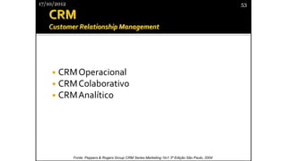 ◾CRMOperacional
◾CRMColaborativo
◾CRMAnalítico
17/10/2012 53
Fonte: Peppers & Rogers Group CRM Series Marketing 1to1 3ª Edição São Paulo, 2004
 