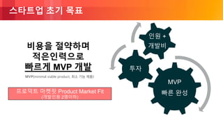 © 2018, Amazon Web Services, Inc. or its Affiliates. All rights reserved.
스타트업 초기 목표
비용을 절약하며
적은인력으로
빠르게 MVP 개발
MVP(minimal viable product, 최소 기능 제품)
MVP
빠른 완성
투자
인원 +
개발비
프로덕트 마켓핏 Product Market Fit
(개발인원 2명이하)
 