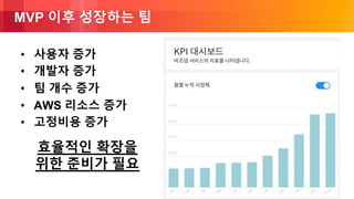 © 2018, Amazon Web Services, Inc. or its Affiliates. All rights reserved.
MVP 이후 성장하는 팀
• 사용자 증가
• 개발자 증가
• 팀 개수 증가
• AWS 리소스 증가
• 고정비용 증가
효율적인 확장을
위한 준비가 필요
 