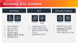 © 2018, Amazon Web Services, Inc. or its Affiliates. All rights reserved.
Serverless, EC2, Container
• 뛰어난 확장성!
• 높은 내구성!
• 합리적인 가격
• 한정된 자유도
• Native 사용의 어려움
• 분산되는 로그
• 효율적인 성능 사용
• Container의 독립성
• 강력한 확장성
• 이미지 중심의 CI / CD
Serverless EC2 EC2 with Container
• Local server 유사
• 다양한 성능의 옵션
• 배포와 관련된 다양한
서비스
• Shell 중심의 관리
 