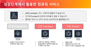 © 2018, Amazon Web Services, Inc. or its Affiliates. All rights reserved.
성장단계에서 활용한 컴퓨팅 서비스
• 로컬과 가장 유사하고
간편하게 개발 가능
• 컨테이너 독립성 = 확장성
• ALB 연동시 강력한 scale out
• 스케줄 기능 제공
마켓핏 Market Fit 전환 Transition
• AWS Lambda는 어느 시점이던 활용도가 높습니다
• 초기에 Function의 관리의 어려움이 있을 수 있습니다
• 중요한 ‘비즈니스 로직’ 보다는 보조적으로 활용했습니다
• MSA 지향
• 효율적인 CI / CD 고민
• 윈도우 서버는 Lightsail 사용
성장 Growth
 