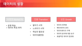 © 2018, Amazon Web Services, Inc. or its Affiliates. All rights reserved.
데이터의 성장
마켓핏 Market Fit 전환 Transition 성장 Growth
• 운영 학습
• 데이터 특징 파악
• 쌓이기 시작
• 느려지기 시작
• 캐싱의 필요성
• 데이터클렌징
• 데이터 최적화
• 메타데이터 관리
• 데이터레이크 구축
• 데이터 분석에 대한 요구
• 효율적인 데이터 암호화
 