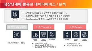 © 2018, Amazon Web Services, Inc. or its Affiliates. All rights reserved.
성장단계에 활용한 데이터베이스 / 분석
• SQL 데이터 분석 / 클랜징 • SQL을 통한 분석
• Elasticache를 활용한 캐싱
• Lambda를 통한 데이터 클랜징
마켓핏 Market Fit 전환 Transition
• AWS DynamoDB 모든 단계에서 활용도가 높습니다.
• 프로비저닝 용량 구입하면 더 저렴하게 활용 가능합니다.
• CloudFormation을 통한 Index관리하면 더 강력합니다
성장 Growth
• 데이터 레이크 구축
• 학습모델을 통한 분석
 