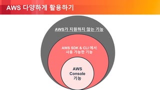 © 2018, Amazon Web Services, Inc. or its Affiliates. All rights reserved.
AWS 다양하게 활용하기
AWS
Console
기능
AWS SDK & CLI 에서
사용 가능한 기능
AWS가 지원하지 않는 기능
 