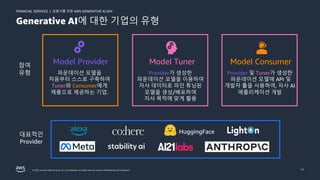 금융사를 위한 AWS GENERATIVE AI DAY
FINANCIAL SERVICES |
© 2023, Amazon Web Services, Inc. or its affiliates. All rights reserved. Amazon Confidential and Trademark. 11
Generative AI에 대한 기업의 유형
파운데이션 모델을
처음부터 스스로 구축하여
Tuner와 Consumer에게
제품으로 제공하는 기업.
Model Provider
Provider가 생성한
파운데이션 모델을 이용하여
자사 데이터로 파인 튜닝된
모델을 생성/배포하여
자사 목적에 맞게 활용
Model Tuner
참여
유형
Model Consumer
Provider 및 Tuner가 생성한
파운데이션 모델에 API 및
개발자 툴을 사용하여, 자사 AI
애플리케이션 개발
대표적인
Provider
HuggingFace
 