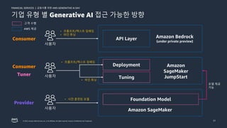 금융사를 위한 AWS GENERATIVE AI DAY
FINANCIAL SERVICES |
© 2023, Amazon Web Services, Inc. or its affiliates. All rights reserved. Amazon Confidential and Trademark. 21
기업 유형 별 Generative AI 접근 가능한 방향
Provider
Foundation Model
Amazon SageMaker
사용자
Tuner 사용자
Amazon
SageMaker
JumpStart
Consumer API Layer
사용자
Amazon Bedrock
(under private preview)
모델 제공
가능
• 프롬프트/텍스트 임베딩
• 파인 튜닝
• 파인 튜닝
• 사전 훈련된 모델
• 프롬프트/텍스트 임베딩
Tuning
Deployment
Consumer
고객 수행
AWS 제공
 