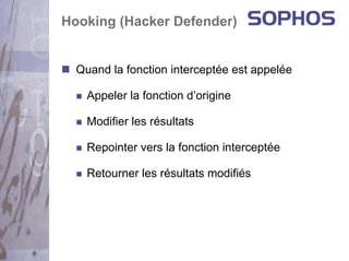Hooking (Hacker Defender)


  Quand la fonction interceptée est appelée

    Appeler la fonction d’origine

    Modifier les résultats

    Repointer vers la fonction interceptée

    Retourner les résultats modifiés
 