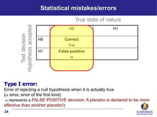 Null Positive 3b. Introductory Statistics - Julia Saperia | PDF