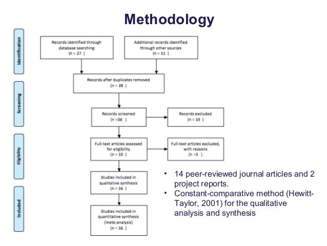 Systematic review and meta-analysis of teachers’ development of digit…