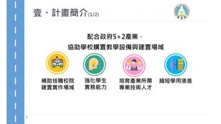 壹、計畫簡介(1/2)
縮短學用落差強化學生
實務能力
補助技職校院
建置實作場域
培育產業所需
專業技術人才
配合政府5+2產業，
協助學校購置教學設備與建置場域
2
 