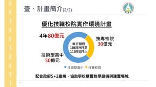 3
優化技職校院實作環境計畫
4年80億元
技術型高中 技專校院
技專校院
30億元
技術型高中
50億元
執行期程
106年9月至
110年8月止
配合政府5+2產業，協助學校購置教學設備與建置場域
壹、計畫簡介(2/2)
 