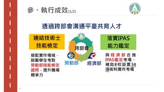 5
參、執行成效(1/2)
透過跨部會溝通平臺共育人才
與 經 濟 部 合 推
IPAS鑑定考場，
補助8校設置34
項術科實作考場
搭配實作場域，
鼓勵學生考取
勞動部技能檢定
證照，提升職場
競爭力
勞動部 經濟部
跨部會
連結技術士
技能檢定
落實IPAS
能力鑑定
 