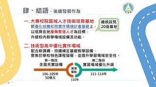 肆、結語－後續發展作為
7
一. 大專校院區域人才技術培育基地
於優化技職校院實作環境計畫基礎上，
以培育在地產業聚落人才為目標，
升級校內教學場域設備及功能。
二. 技術型高中優化實作場域
配合新課綱，持續補足基礎教學設備，
聚焦於學校特色課程發展，並提升學習場域安全性。
111-114年
110年
資源
盤點
106-109年
50億元
第一階段
全面充實設備
第二階段
實習場域優化升級
總統政見
20座基地
 