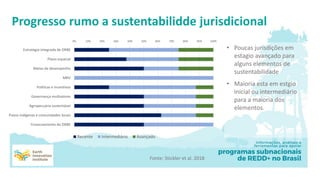 Progresso rumo a sustentabilidde jurisdicional
• Poucas jurisdições em
estagio avançado para
alguns elementos de
sustentab...