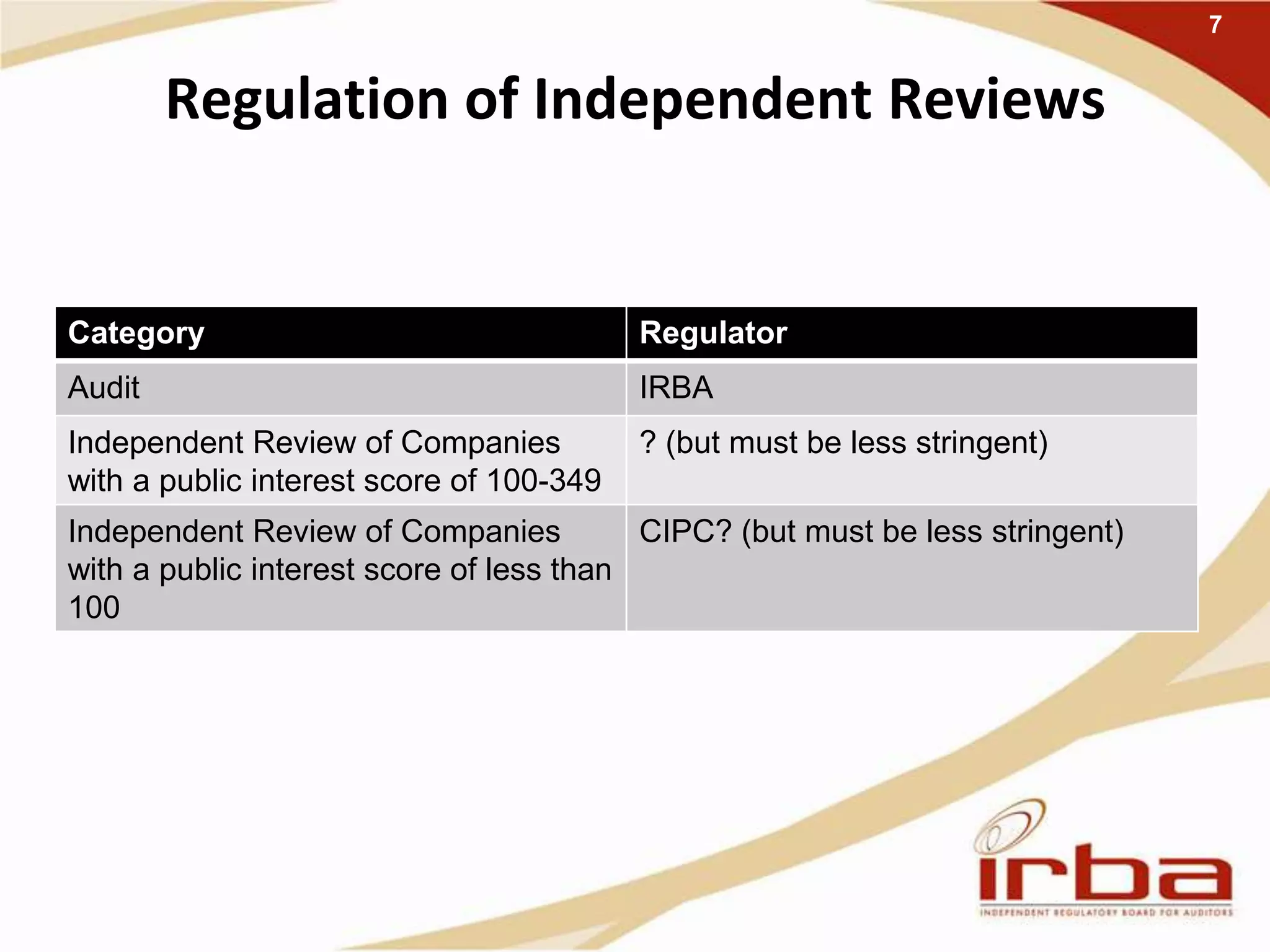 Regulation of Independent Reviews
Category Regulator
Audit IRBA
Independent Review of Companies
with a public interest score of 100-349
? (but must be less stringent)
Independent Review of Companies
with a public interest score of less than
100
CIPC? (but must be less stringent)
7
 