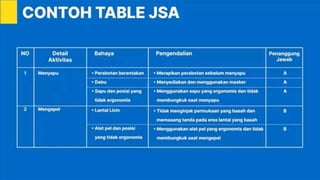 3b. Materi K3LH 1.pptx