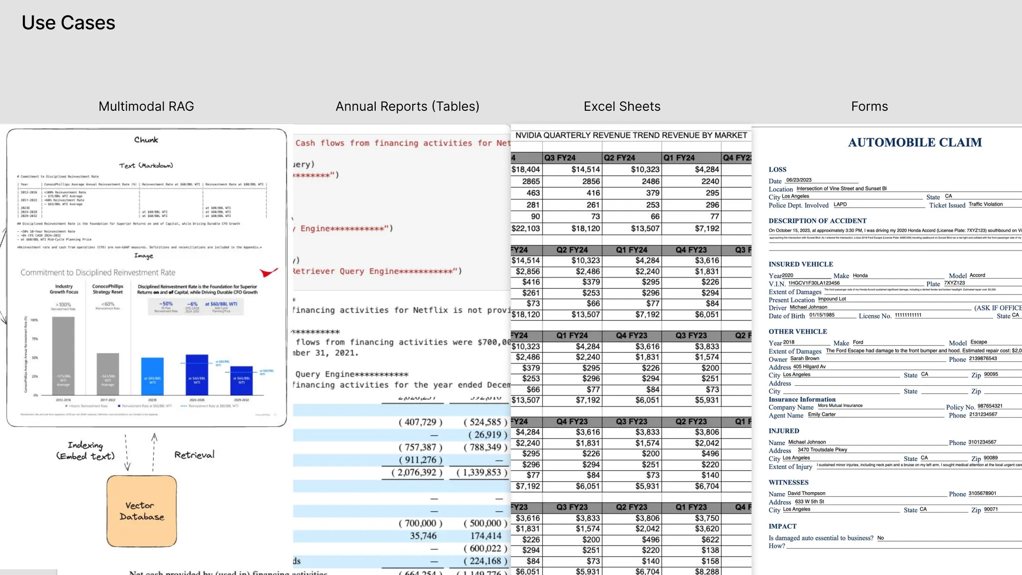 Use Cases
LlamaIndex
Multimodal RAG Annual Reports (Tables) Excel Sheets Forms
 