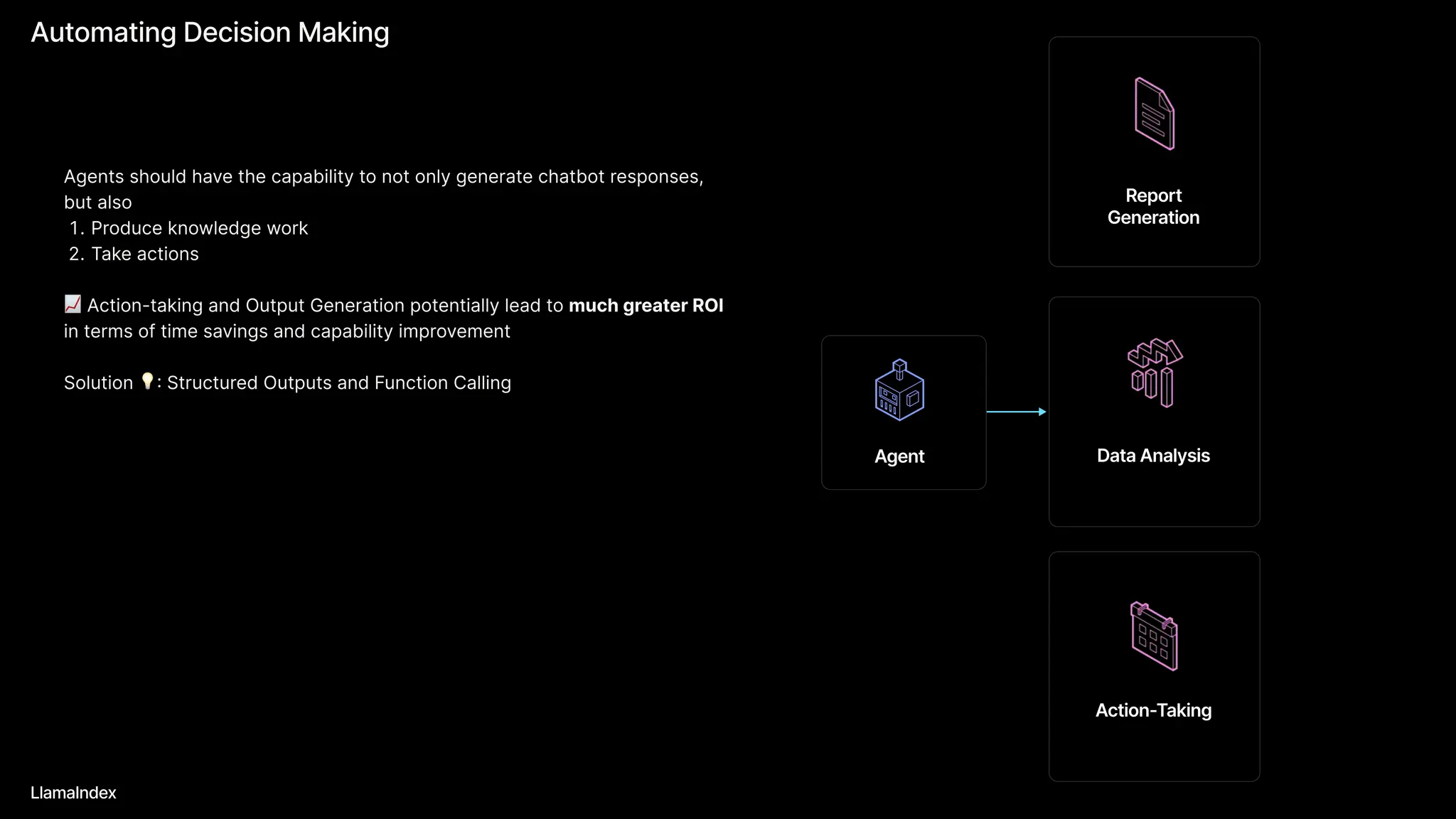 Automating Decision Making
LlamaIndex
Action-Taking
Agent
Report
Generation
Data Analysis
Agents should have the capability to not only generate chatbot responses,
but als
Produce knowledge wor
Take actions


Action-taking and Output Generation potentially lead to much greater ROI
in terms of time savings and capability improvement


Solution : Structured Outputs and Function Calling
 