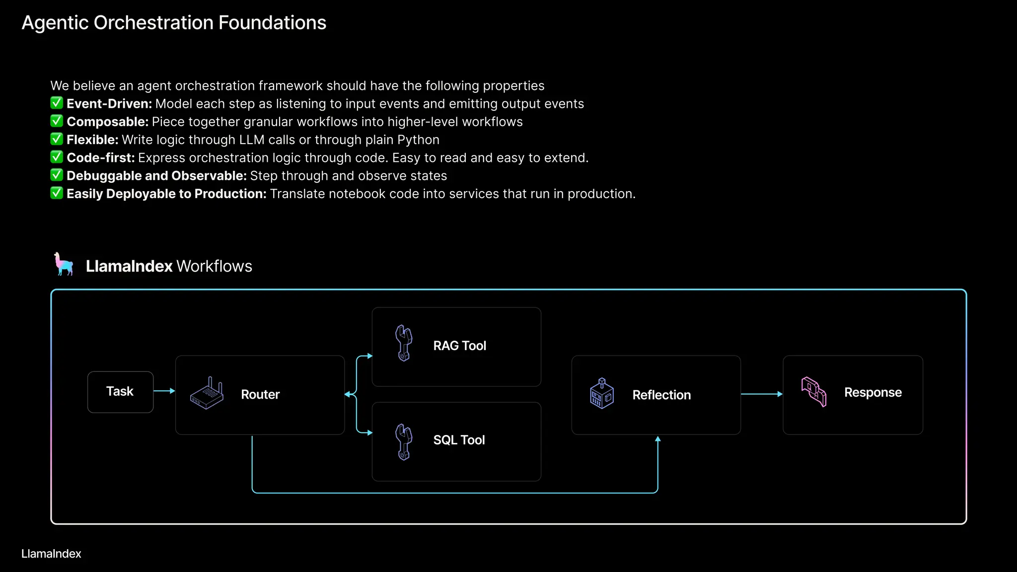 Agentic Orchestration Foundations
LlamaIndex
Router Response
RAG Tool
Reflection
Task
SQL Tool
LlamaIndex Workflows
We believe an agent orchestration framework should have the following properties

Event-Driven: Model each step as listening to input events and emitting output events

Composable: Piece together granular workflows into higher-level workflows

Flexible: Write logic through LLM calls or through plain Python 

Code-first: Express orchestration logic through code. Easy to read and easy to extend.

Debuggable and Observable: Step through and observe states 

Easily Deployable to Production: Translate notebook code into services that run in production.


 