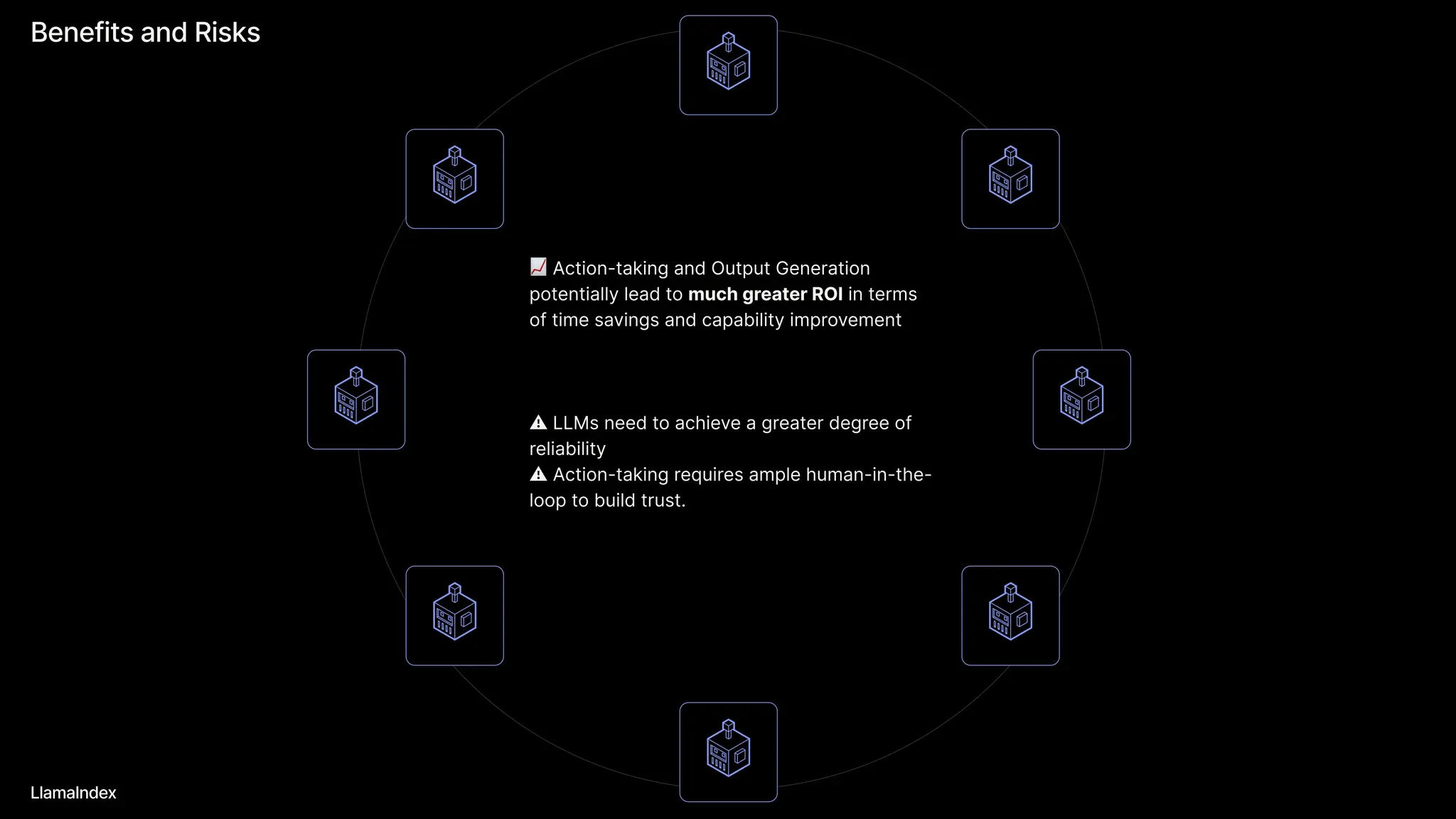 Benefits and Risks

Action-taking and Output Generation
potentially lead to much greater ROI in terms
of time savings and capability improvement




⚠️LLMs need to achieve a greater degree of
reliability

⚠️Action-taking requires ample human-in-the-
loop to build trust.
LlamaIndex
 