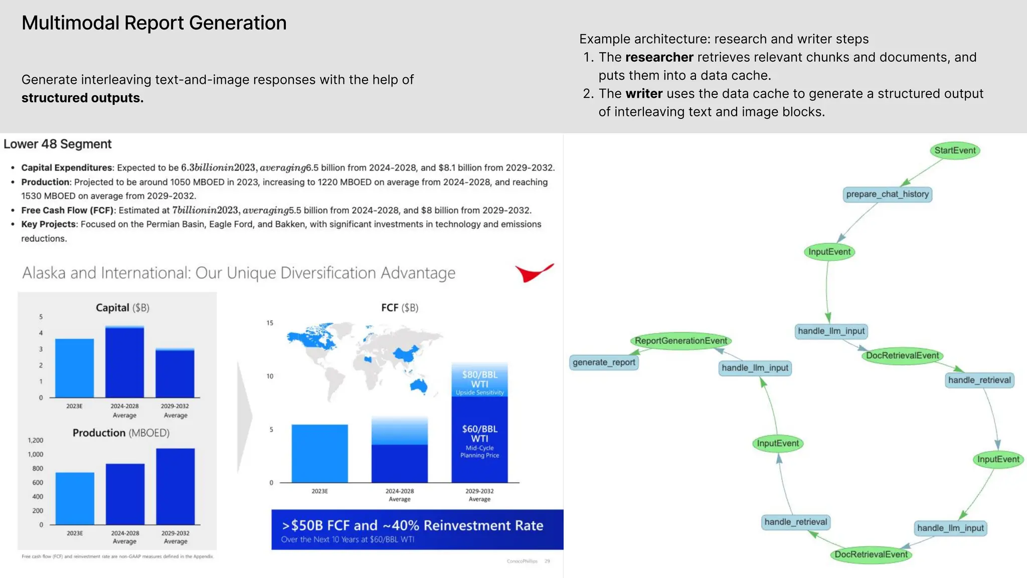 Multimodal Report Generation
LlamaIndex
Generate interleaving text-and-image responses with the help of
structured outputs.
Example architecture: research and writer step
The researcher retrieves relevant chunks and documents, and
puts them into a data cache
The writer uses the data cache to generate a structured output
of interleaving text and image blocks.
 