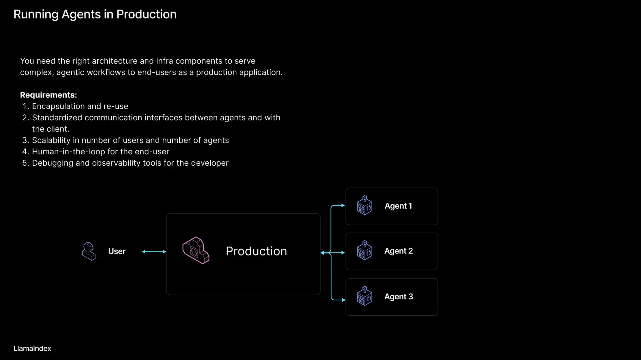 P
Running Agents in Production
LlamaIndex
You need the right architecture and infra components to serve
complex, agentic workflows to end-users as a production application.


Requirements
Encapsulation and re-us
Standardized communication interfaces between agents and with
the client.
Scalability in number of users and number of agent
Human-in-the-loop for the end-use
Debugging and observability tools for the developer
User Production
Agent1
Agent2
Agent3
 