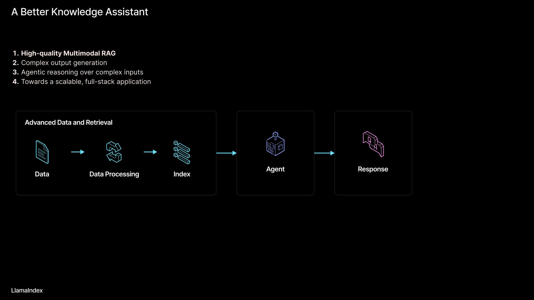 A Better Knowledge Assistant
LlamaIndex
High-quality Multimodal RA
Complex output generatio
Agentic reasoning over complex input
Towards a scalable, full-stack application
Advanced Data and Retrieval
Data Index
Agent Response
Data Processing
 