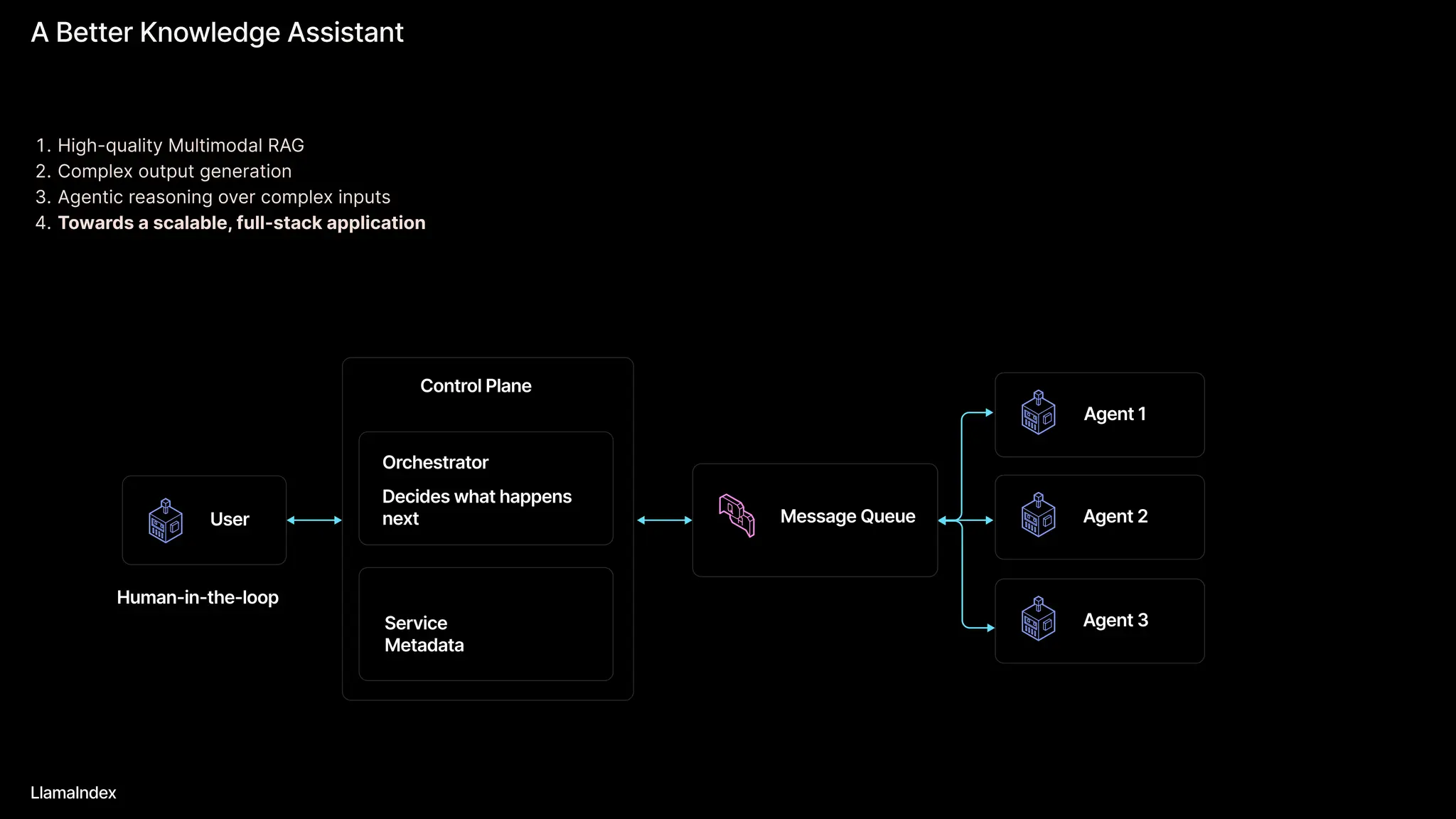 A Better Knowledge Assistant
LlamaIndex
High-quality Multimodal RA
Complex output generatio
Agentic reasoning over complex input
Towards a scalable, full-stack application
User Message Queue
Agent 1
Agent 2
Agent 3
Orchestrator
Control Plane
Human-in-the-loop
Service
Metadata
Decides what happens
next
 